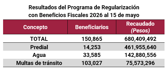 Resultados_Programa
