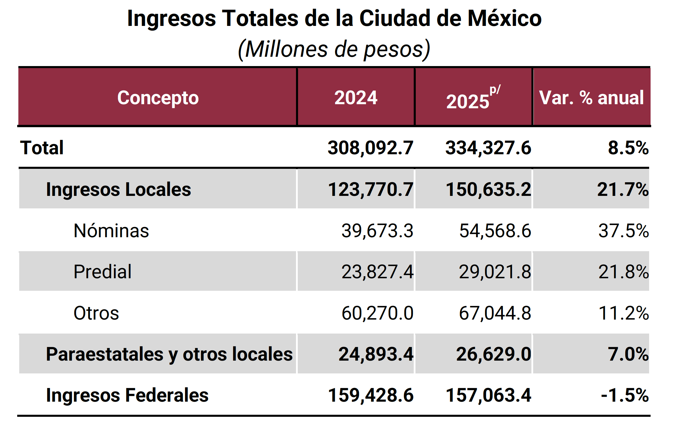 tablaboletin1 tablaboletin1