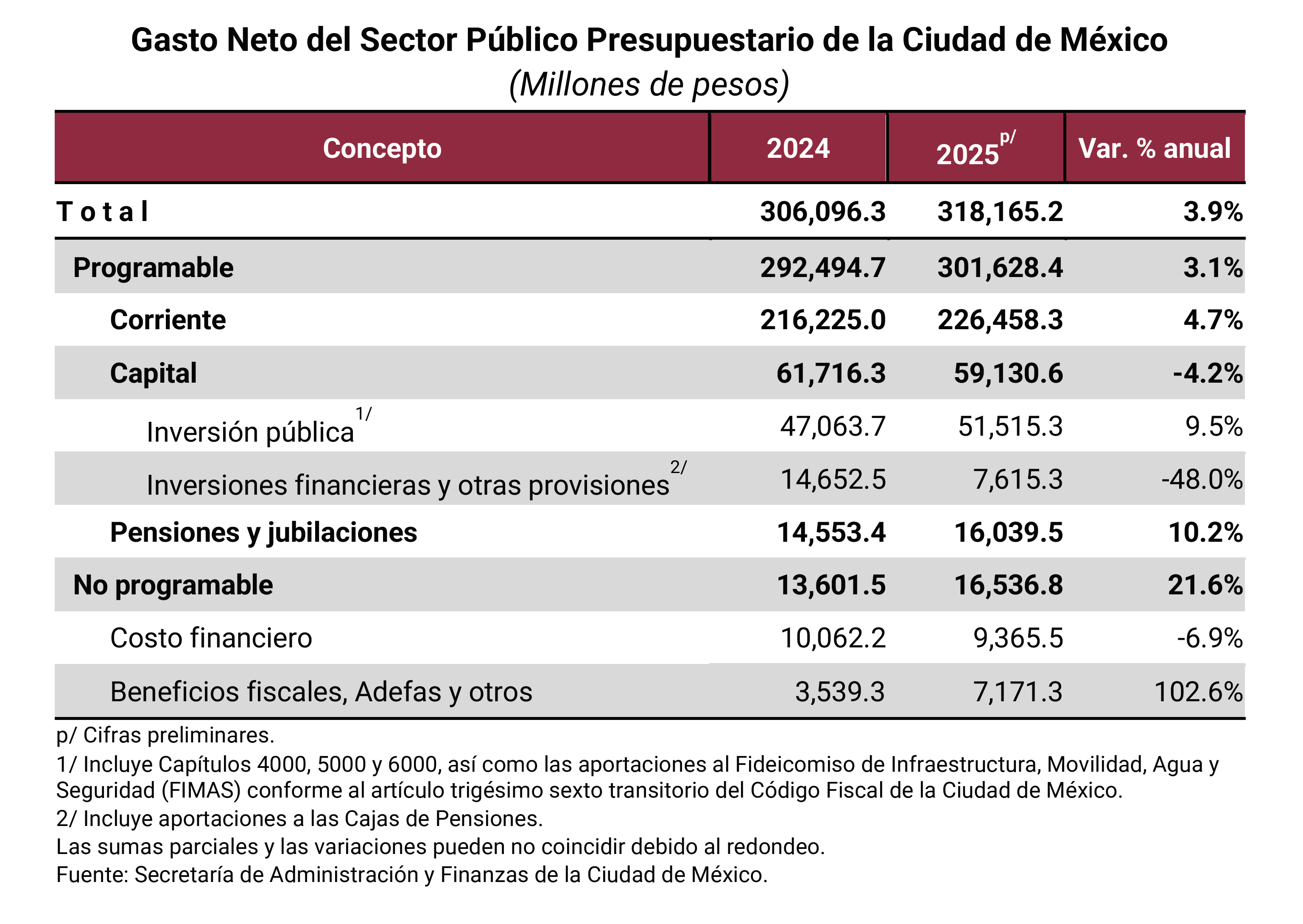 tablaboletin2 tablaboletin2