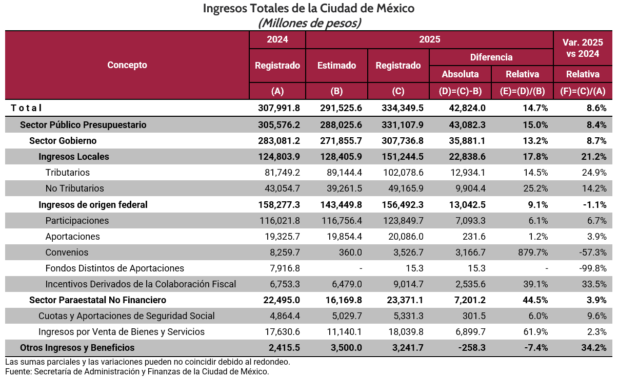 IngresosCDMX