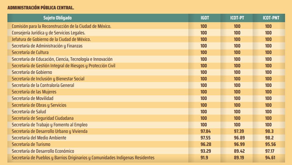 tabla1