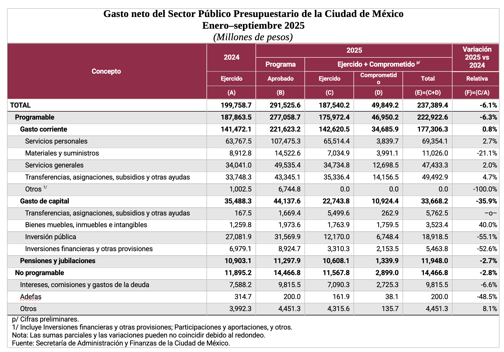 tabla2